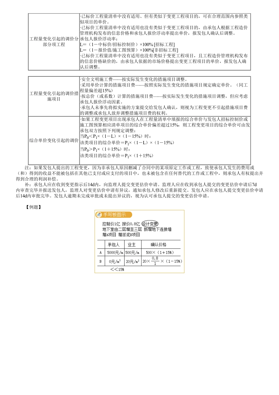 50、1A425000第05讲　合同价款确定与调整（一）.pdf_第2页