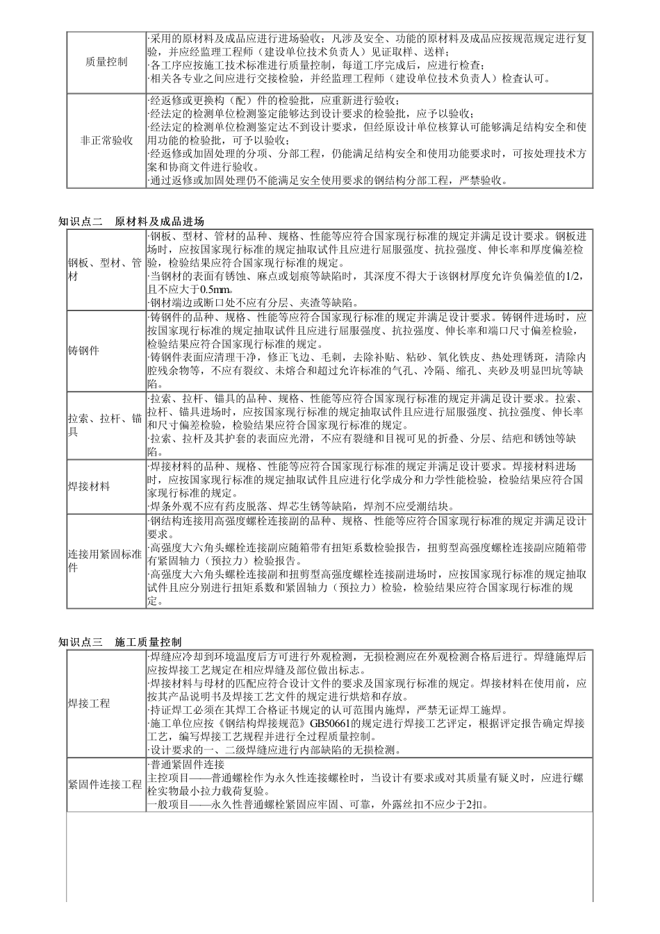 72、1A431000第04讲　建筑工程相关技术标准（三）.pdf_第2页