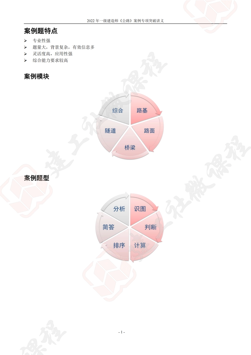 2022年一建公路案例专项突破讲义.pdf_第3页
