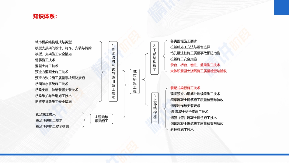 2022年一建市政实务（第02轮）第08讲-大体积砼浇筑施工质量检查与验收；装配式梁（板）施工技术；现浇预应力混凝土连续梁施工技术.pdf_第2页
