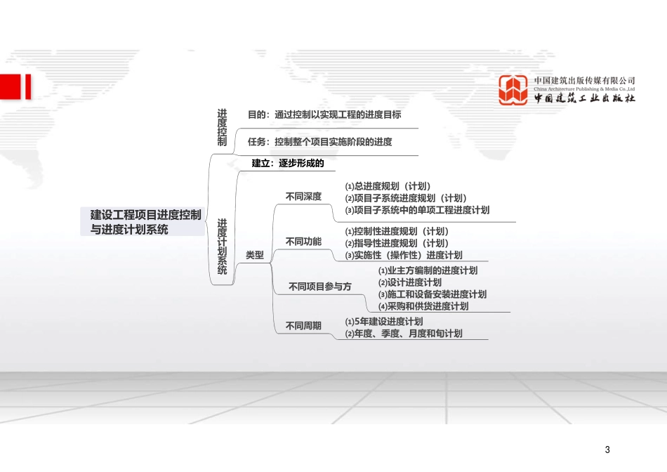 （22.07.13）2022一建《管理》基础直播班第B轮.pdf_第3页