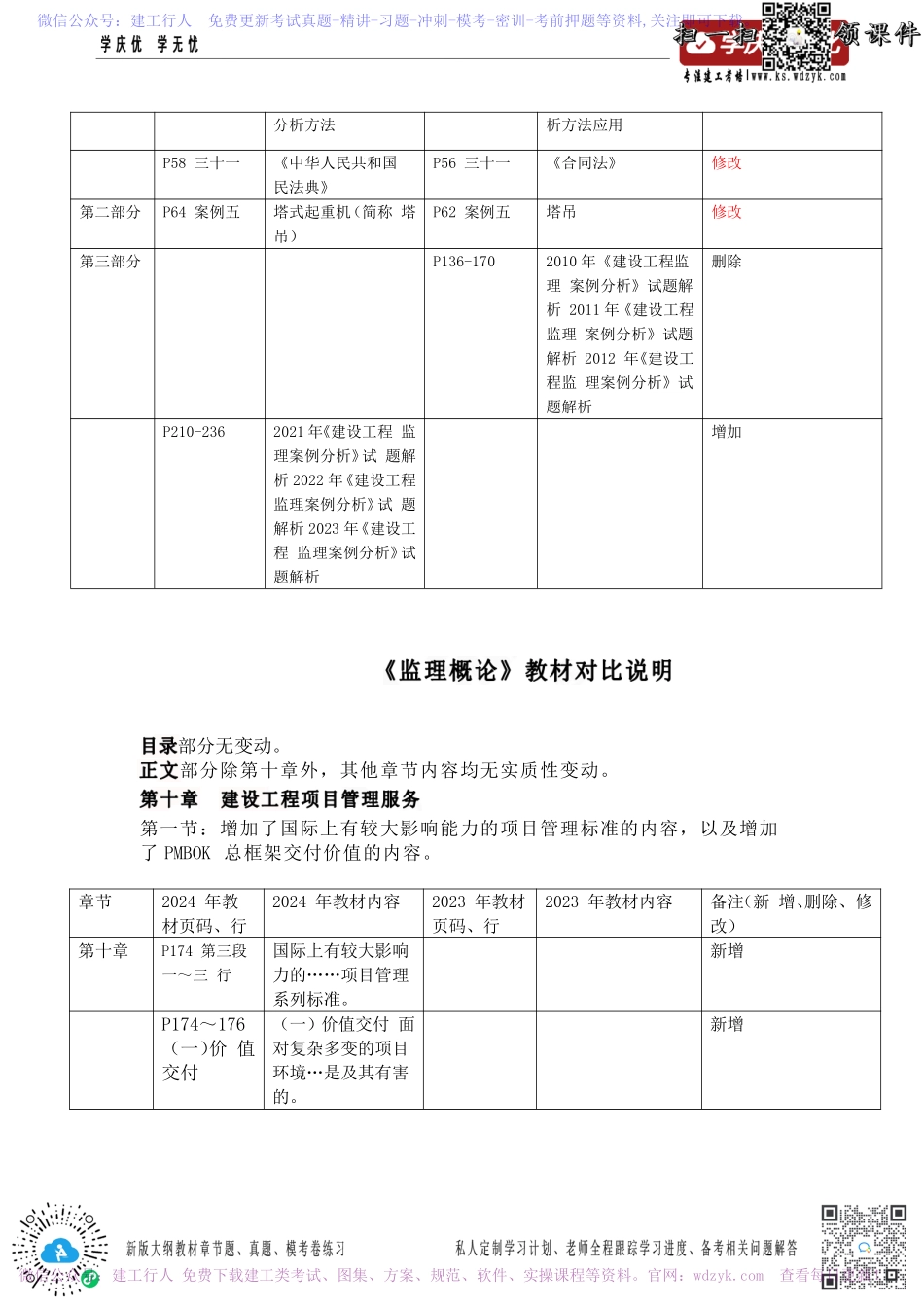 全科-新旧教材对比分析.pdf_第2页