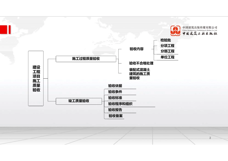 （22.08.17）2022一建《管理》基础直播班第B轮.pdf_第2页