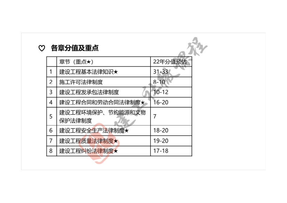 2022一建《法规》专题专练课程打印版.pdf_第2页