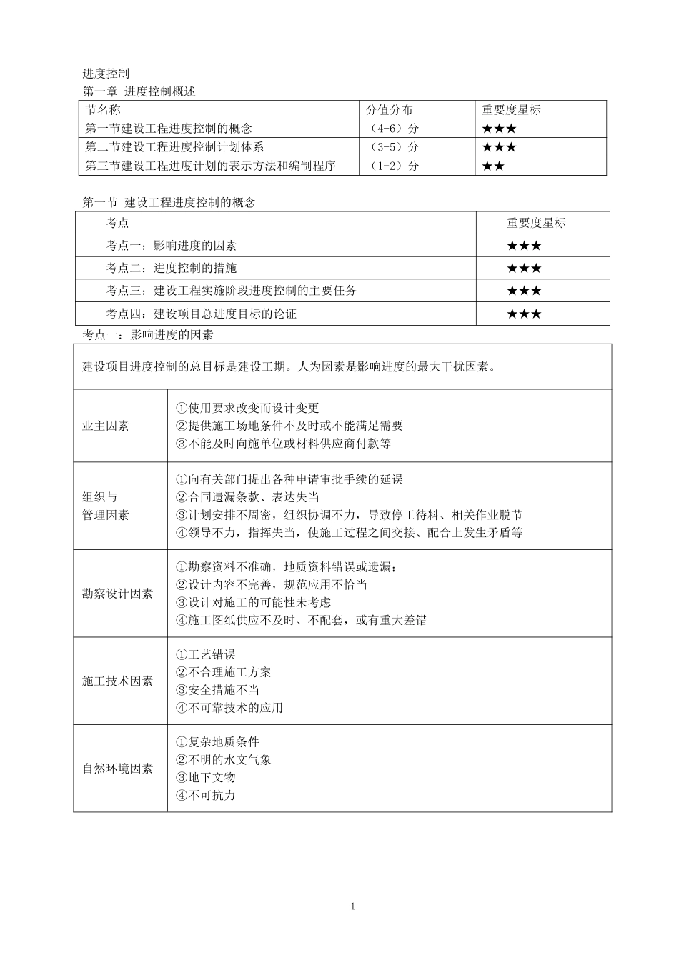2023监理目标控制（进度）土木教材精讲讲义打印总版&&.pdf_第1页