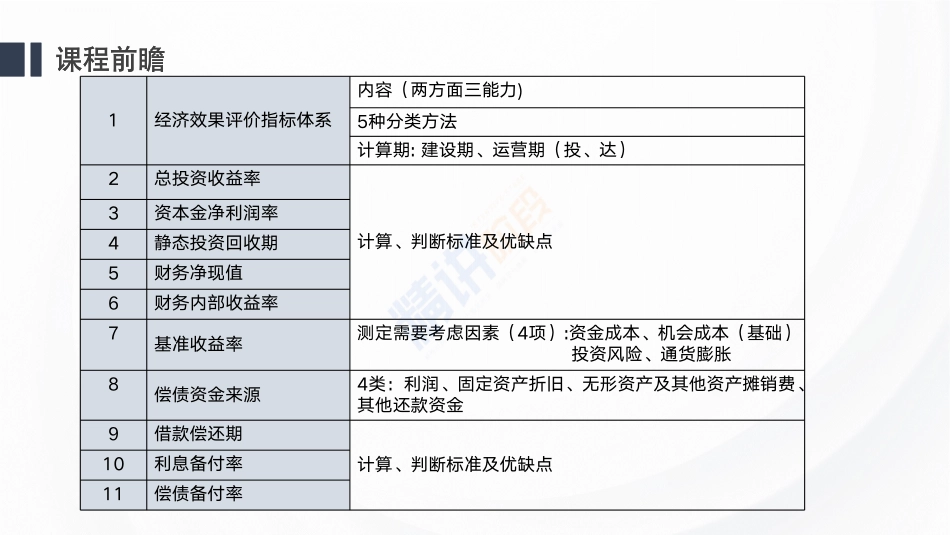 2024一建建设工程经济第三讲-第一章1030.pdf_第1页