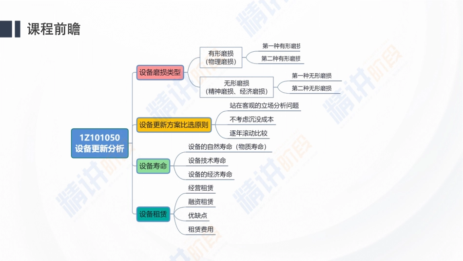 2024一建建设工程经济第五讲-第一章1060.pdf_第1页