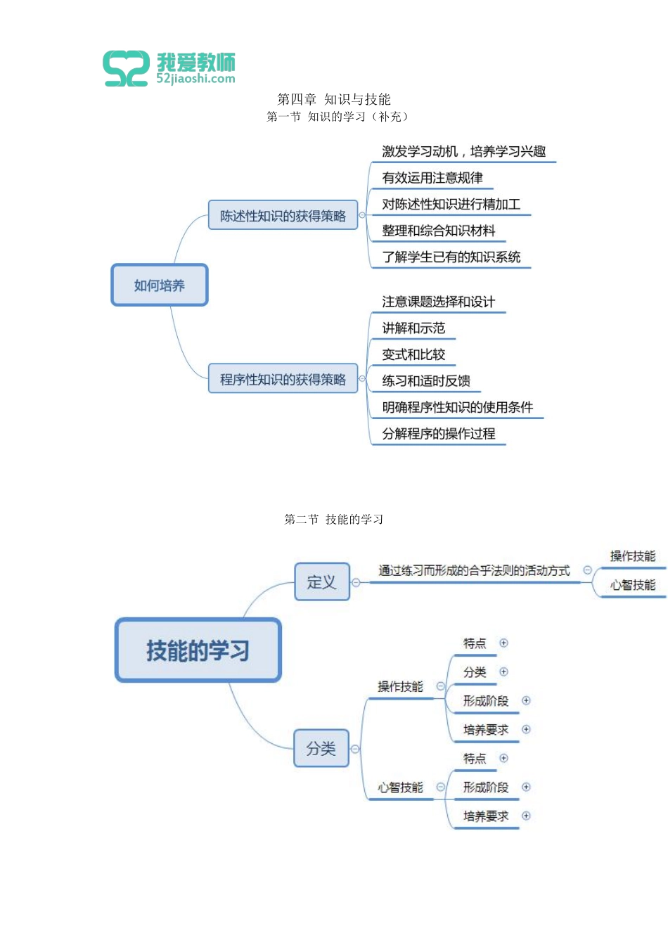 教育心理学 第四章第五章.pdf_第1页