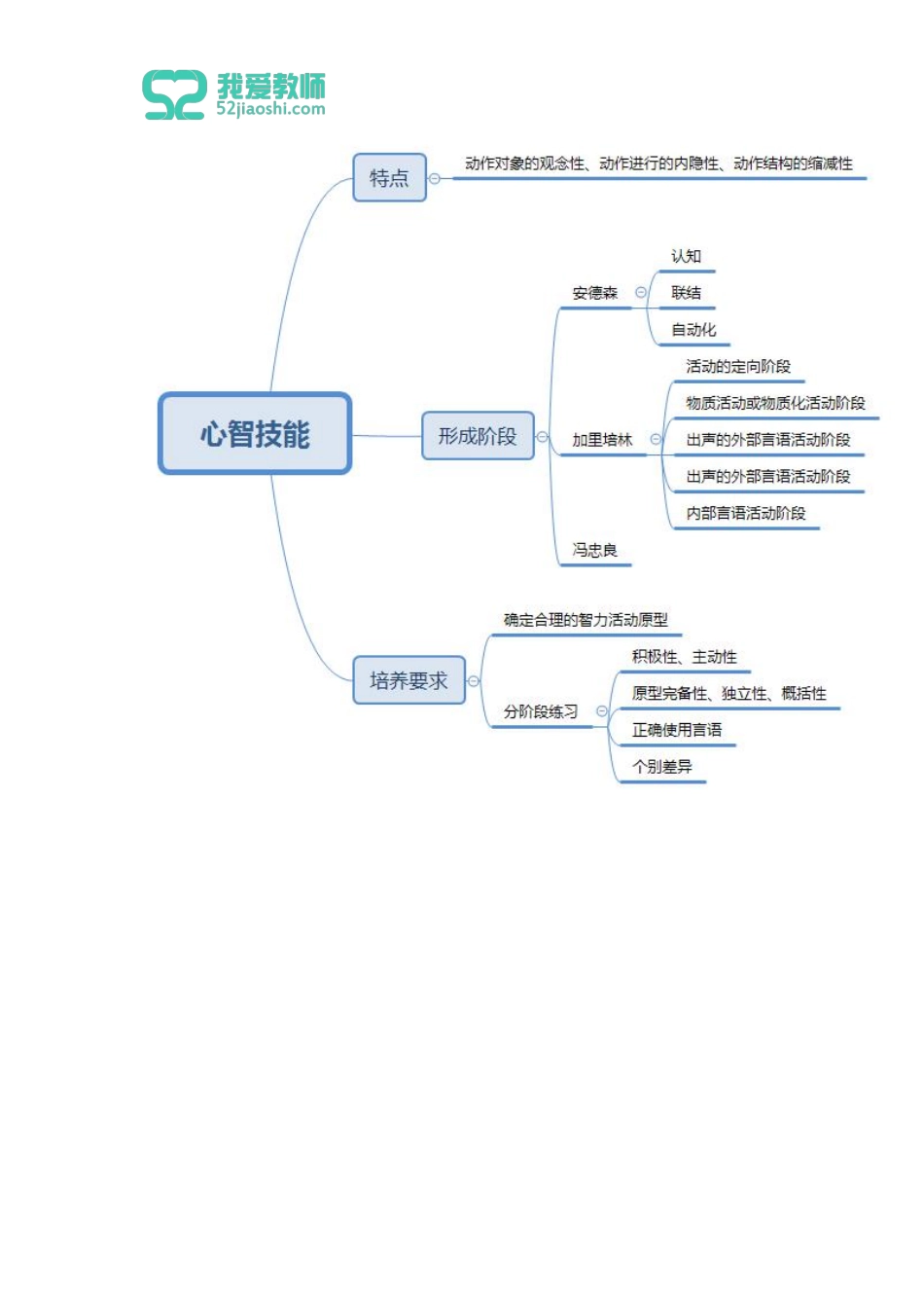 教育心理学 第四章第五章.pdf_第2页