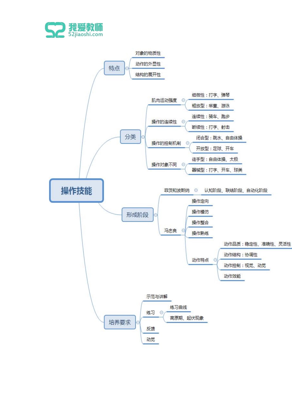教育心理学 第四章第五章.pdf_第3页