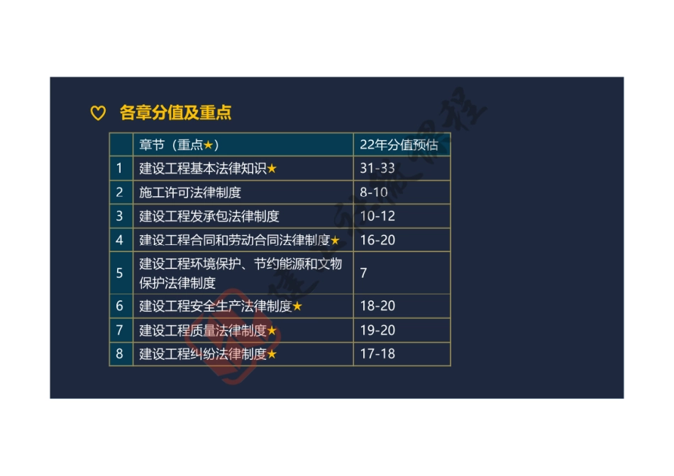 2022一建《法规》专题专练课程阅读版.pdf_第2页