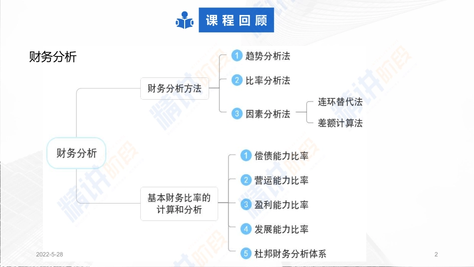 2022一建工程经济（第02轮）第06讲-1Z102070　筹资管理+流动资产财务管理.pdf_第2页
