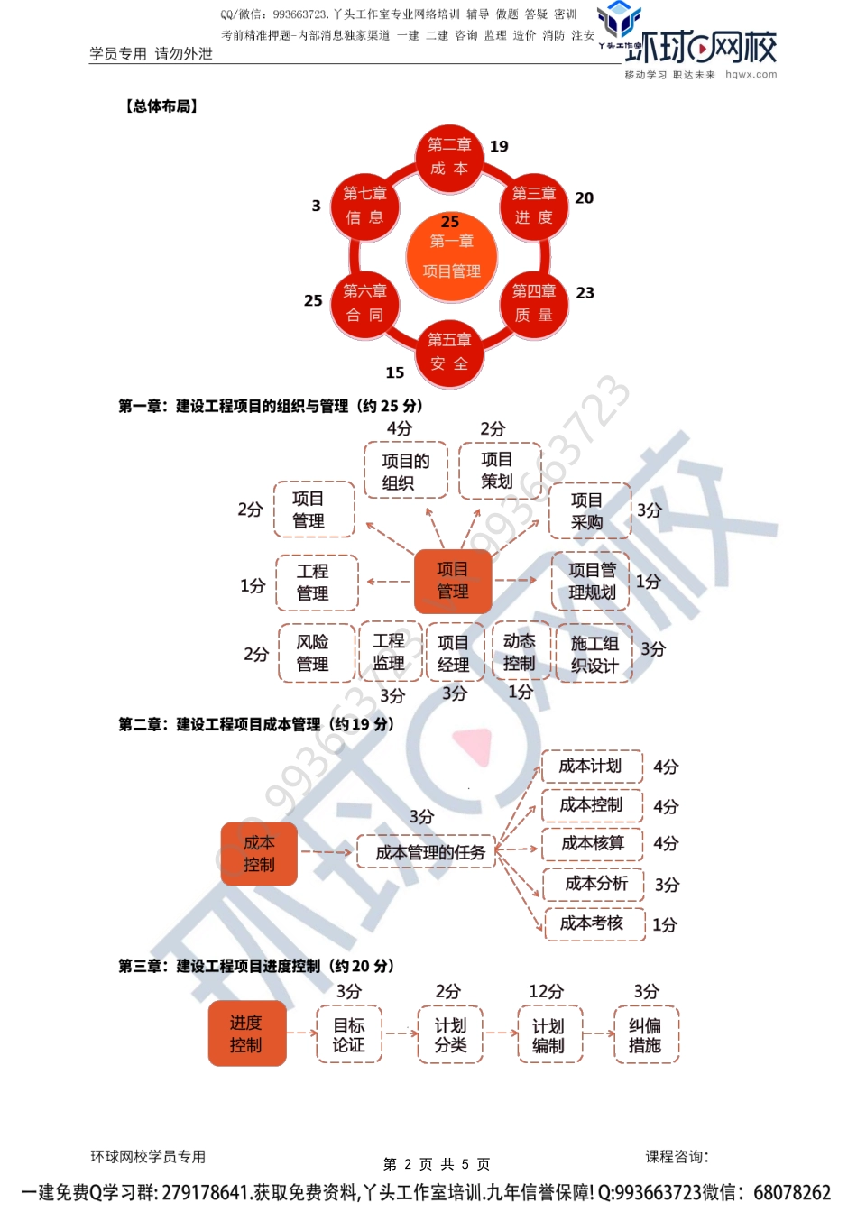 2022一建管理备考指导-张君.pdf_第2页