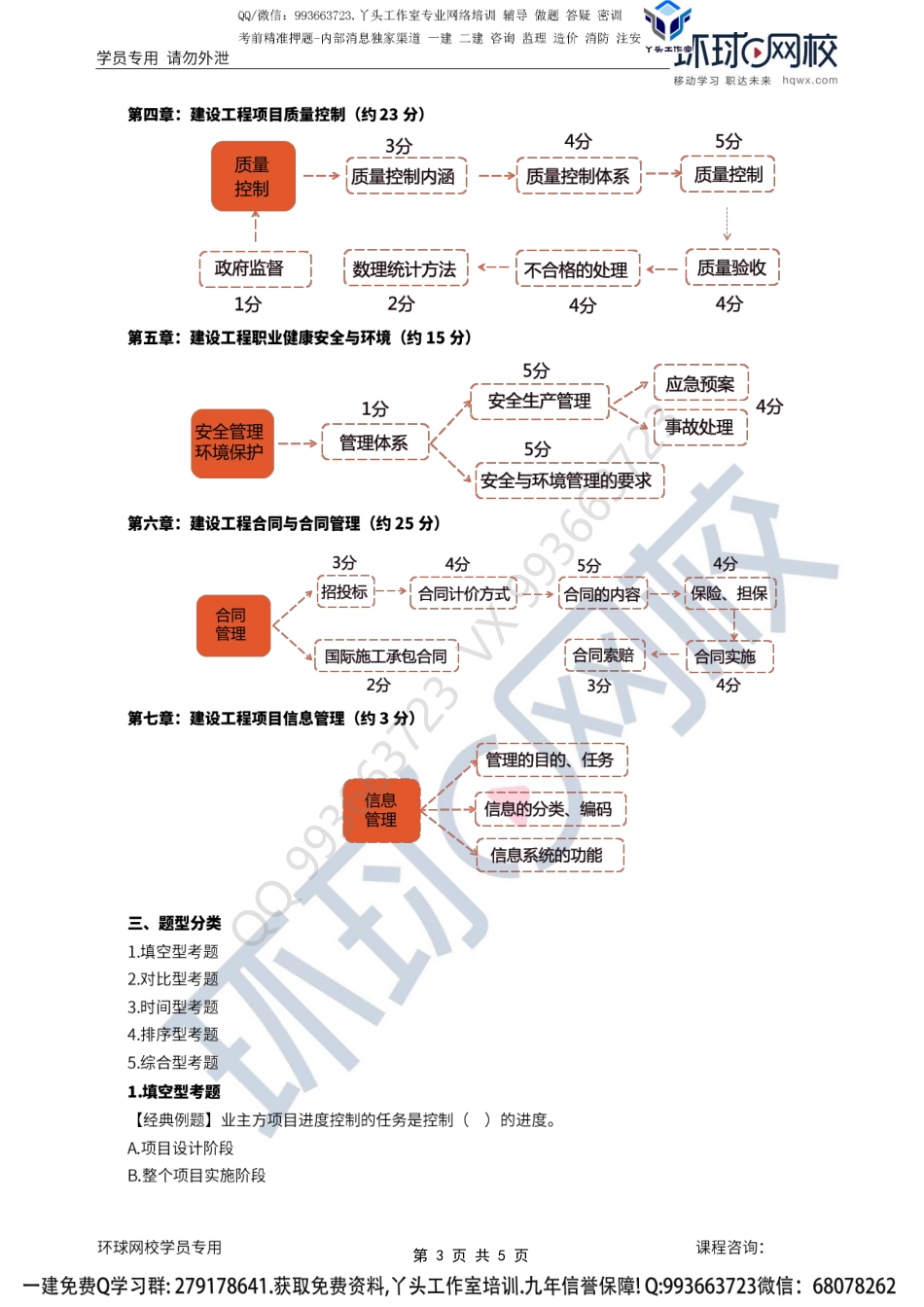 2022一建管理备考指导-张君.pdf_第3页