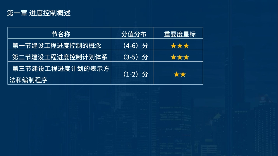 2023监理目标控制（进度）土木教材精讲讲义在线总版&&.pdf_第3页