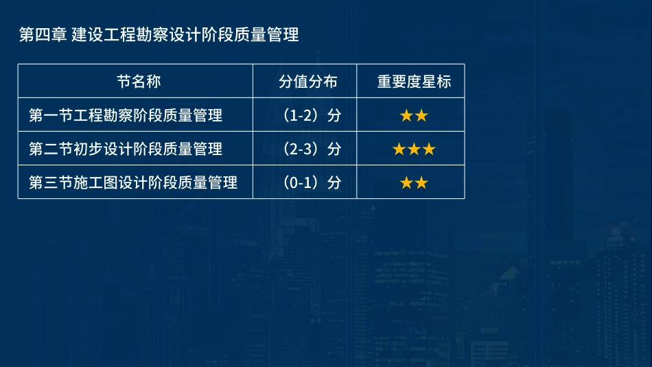 2023监理目标控制（质量）土木教材精讲（第4-8章）讲义在线版&&.pdf_第1页