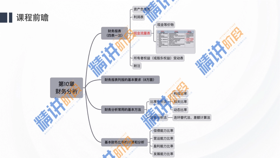 2024一建建设工程经济第八讲-第二篇第11章.pdf_第1页