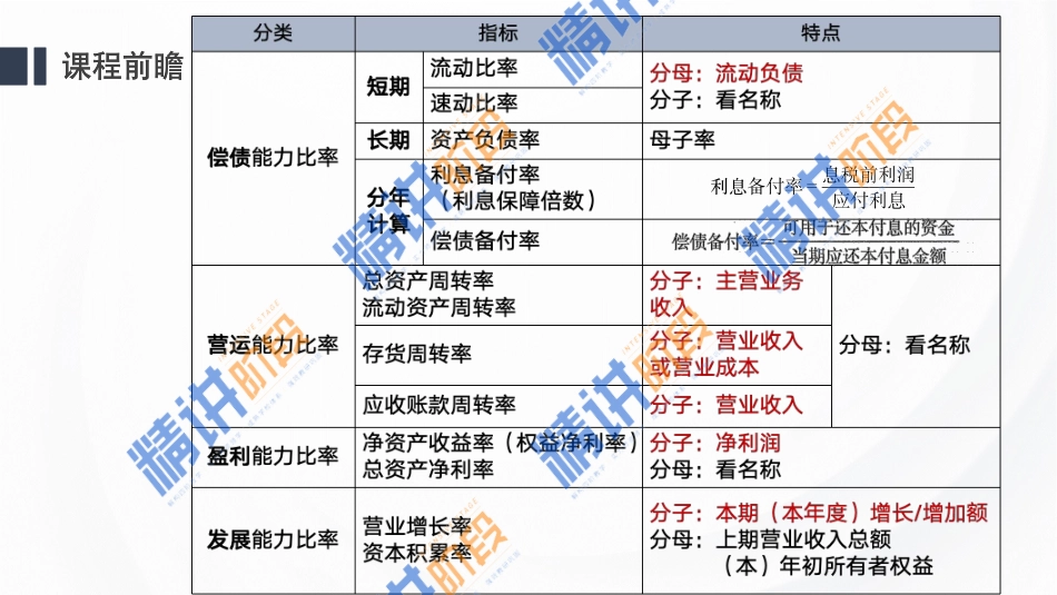2024一建建设工程经济第八讲-第二篇第11章.pdf_第2页