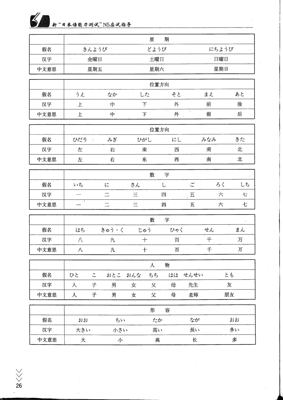 新日本语能力.pdf_第2页