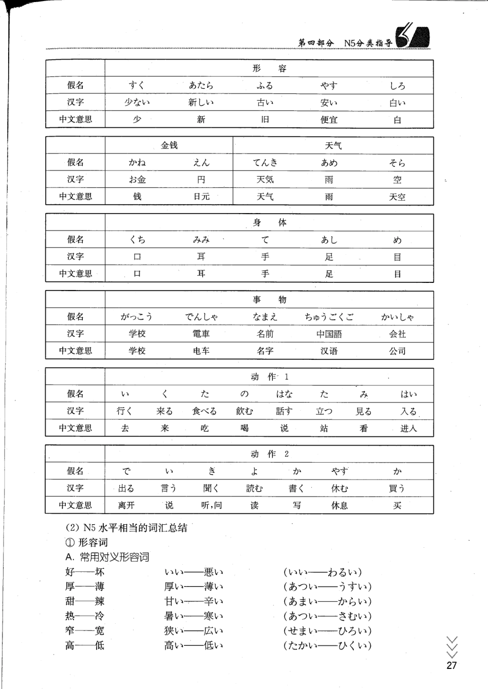 新日本语能力.pdf_第3页
