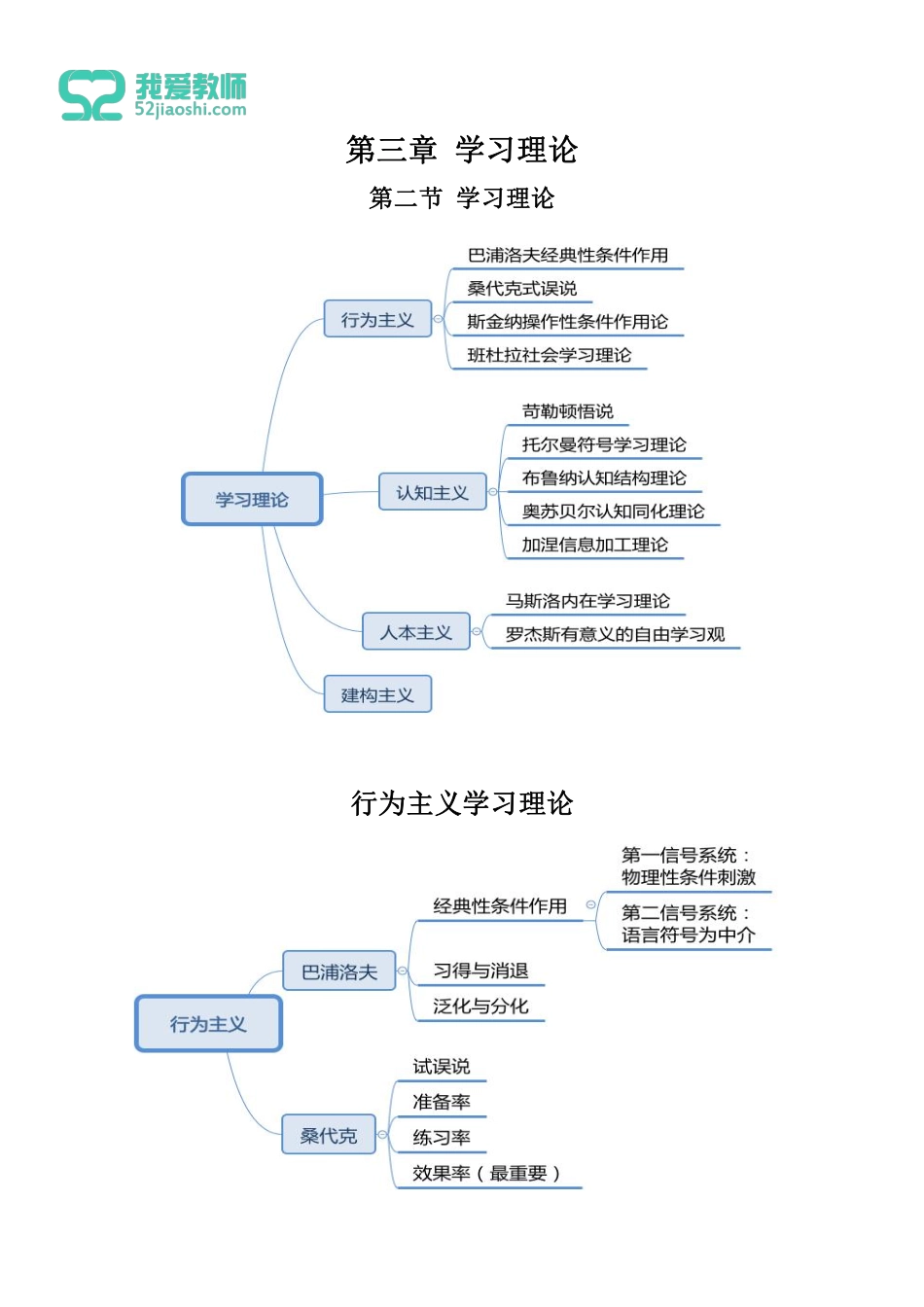 教育心理学 第三章第2节.pdf_第1页
