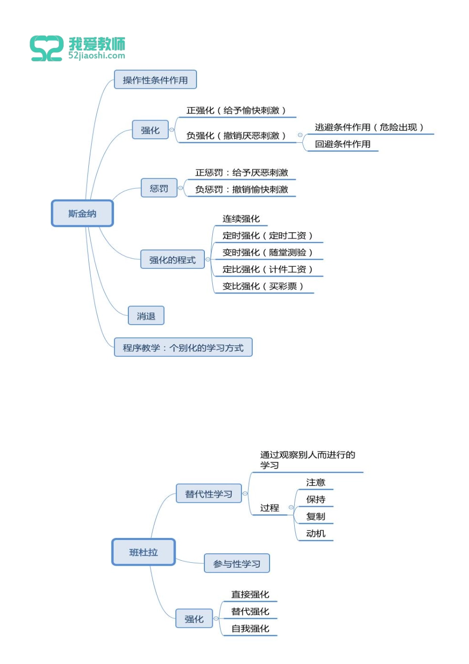 教育心理学 第三章第2节.pdf_第2页
