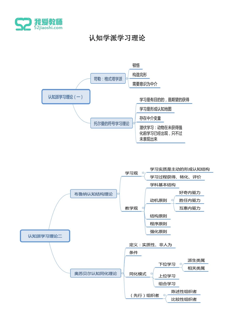 教育心理学 第三章第2节.pdf_第3页
