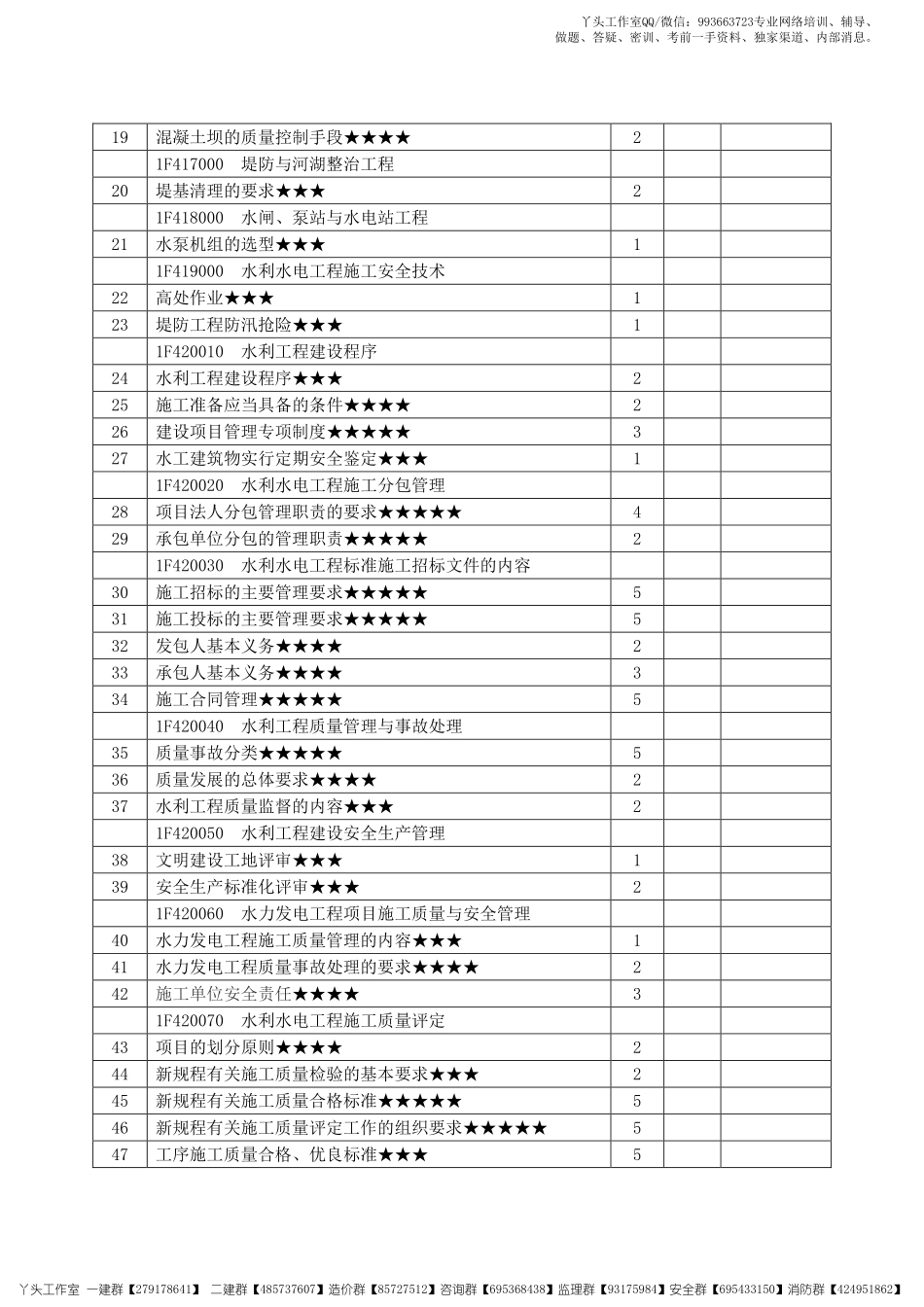 【HQ】2022一建【水利实务】2022年《高频考点攻略》.pdf_第2页