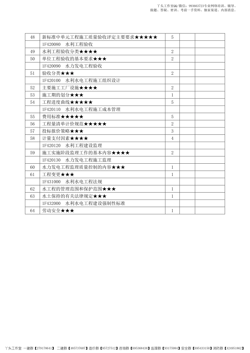 【HQ】2022一建【水利实务】2022年《高频考点攻略》.pdf_第3页