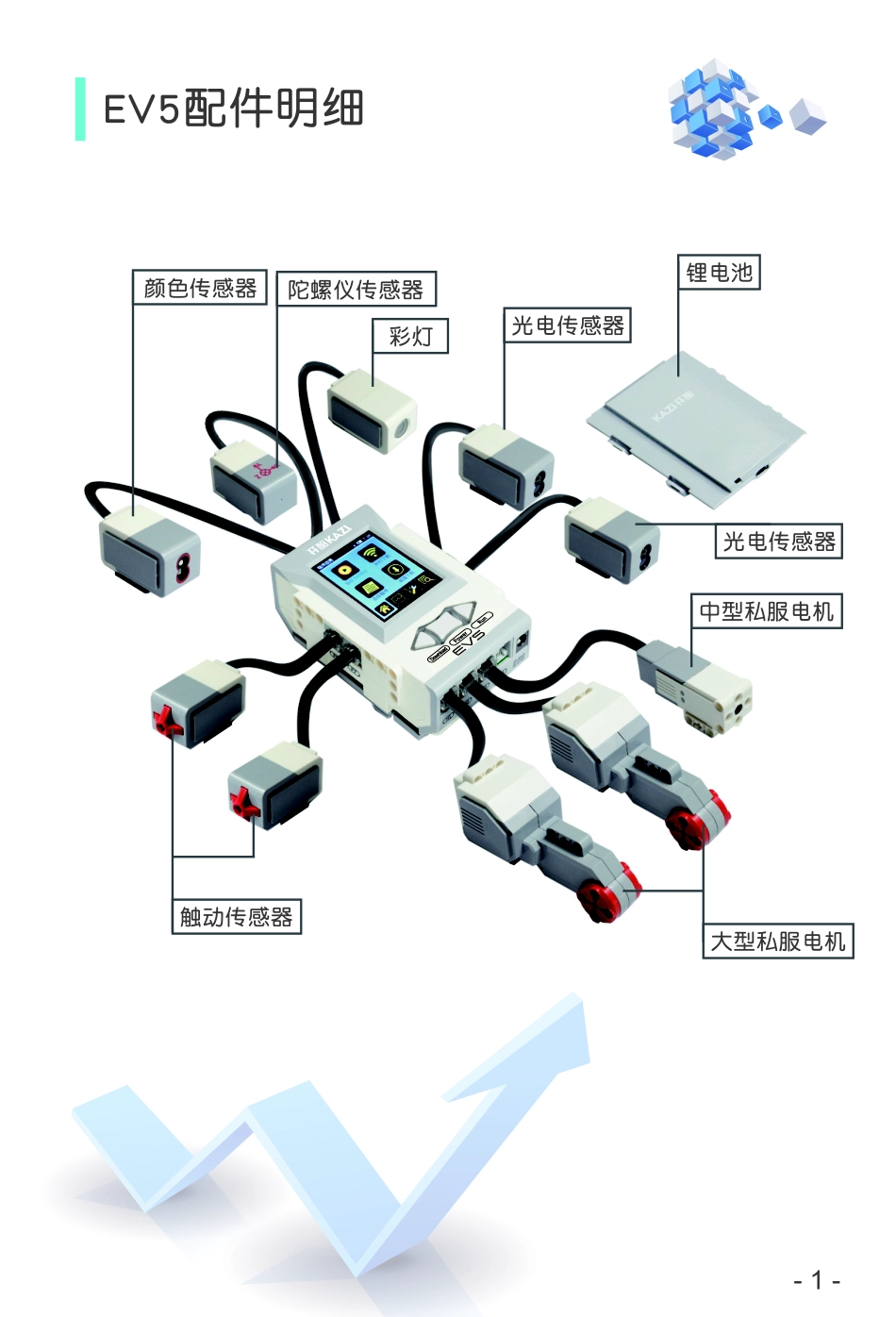EV5使用说明.pdf_第2页