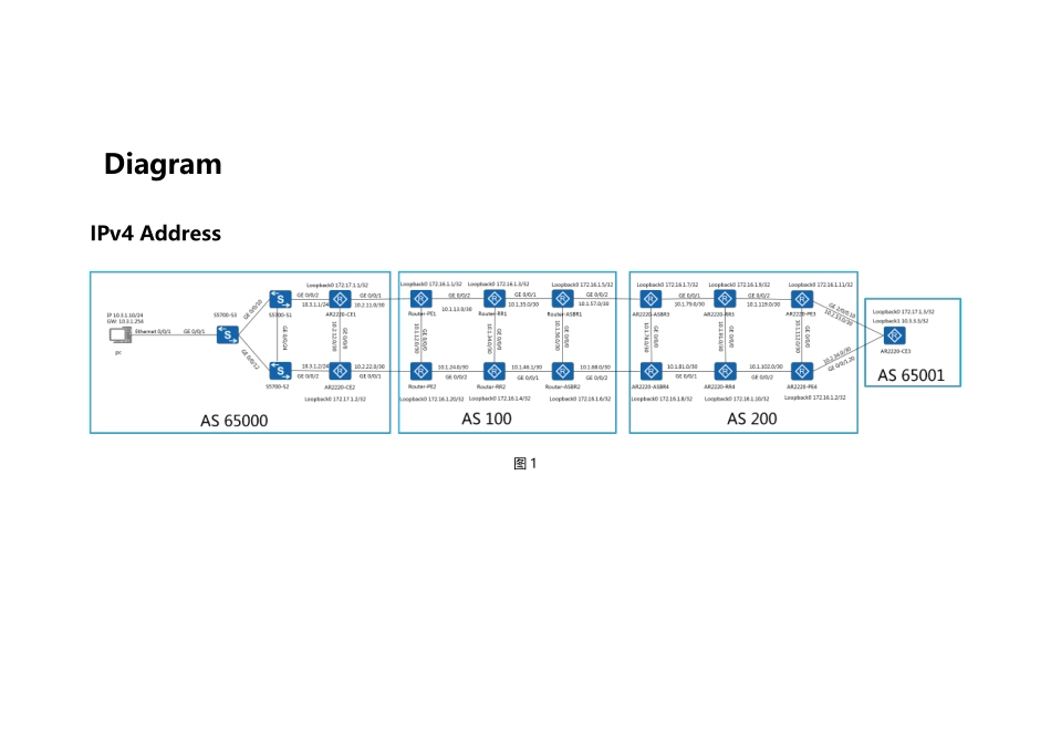 HCIE-R&S V3.0 模拟LAB题目配置要求.pdf_第1页