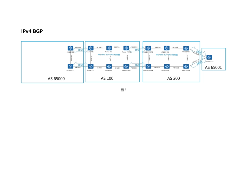 HCIE-R&S V3.0 模拟LAB题目配置要求.pdf_第3页