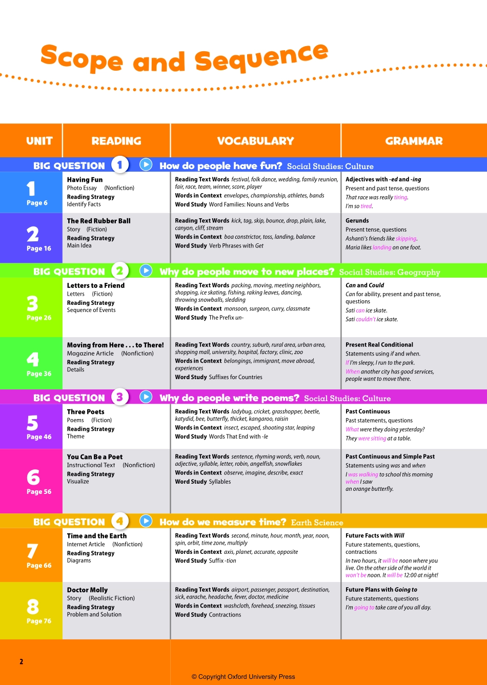 OD2e L3 teacher's guide 高清矢量版.pdf_第2页