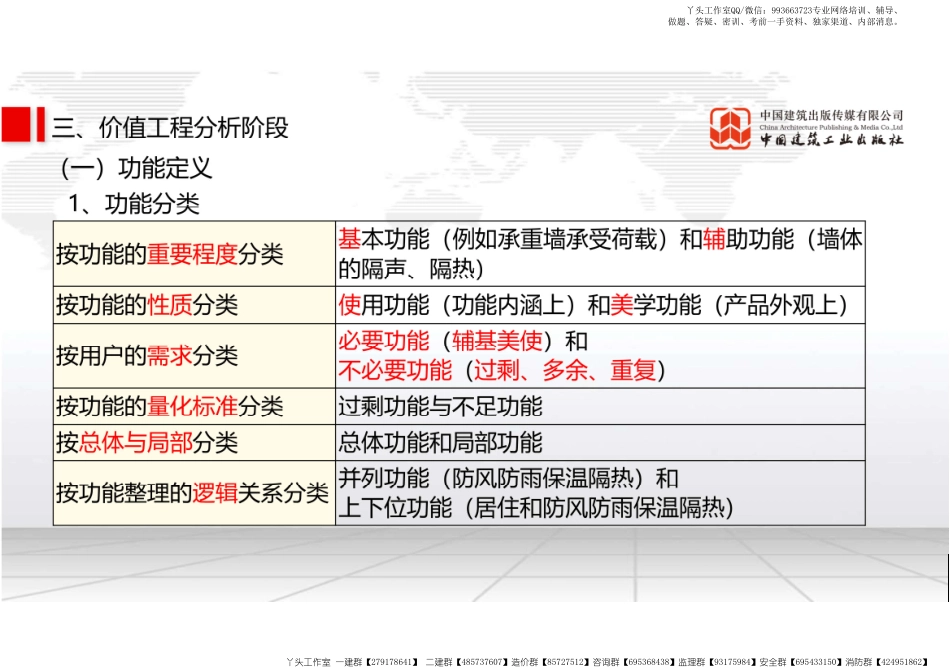 WM_（22.01.17）2022一建《经济》基础直播班第A轮.pdf_第2页