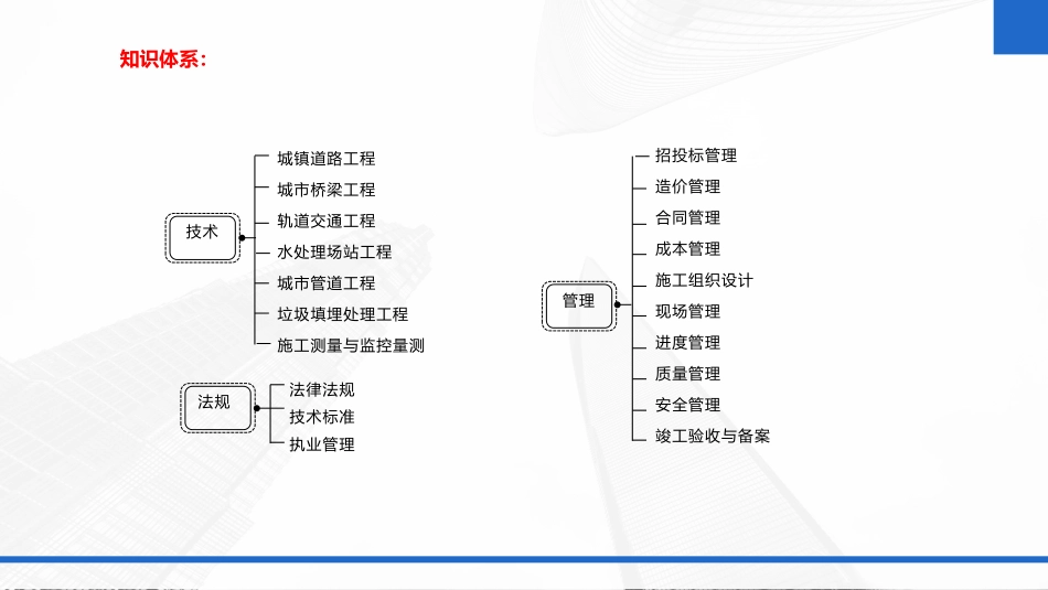 2022年一建市政实务（第02轮）第01讲-城镇道路分类-沥青路面结构组成及性能要求-沥青混合料组成与材料-水泥混凝土路面的构造（1）.pdf_第2页