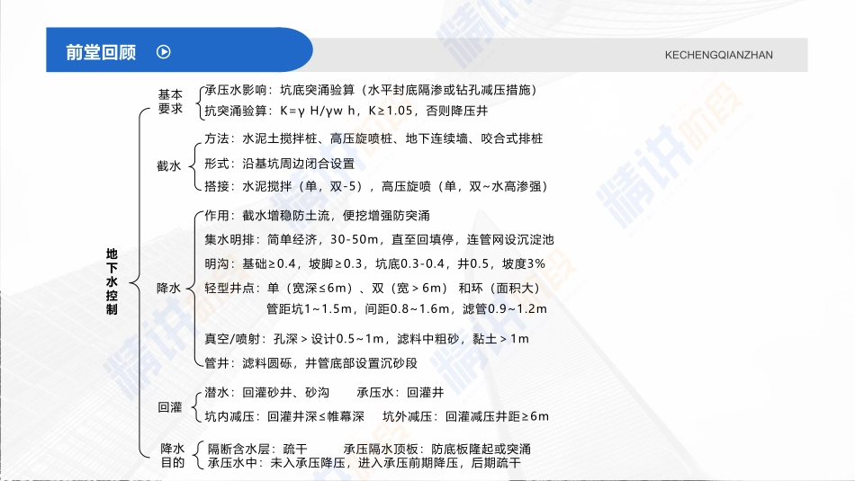 2022年一建市政实务（第02轮）第11讲-基坑（槽）土方开挖及基坑变形控制;地基加固处理方法;防止基坑坍塌-掩埋的安全措施；喷锚暗挖法的掘进方式选择；.pdf_第2页