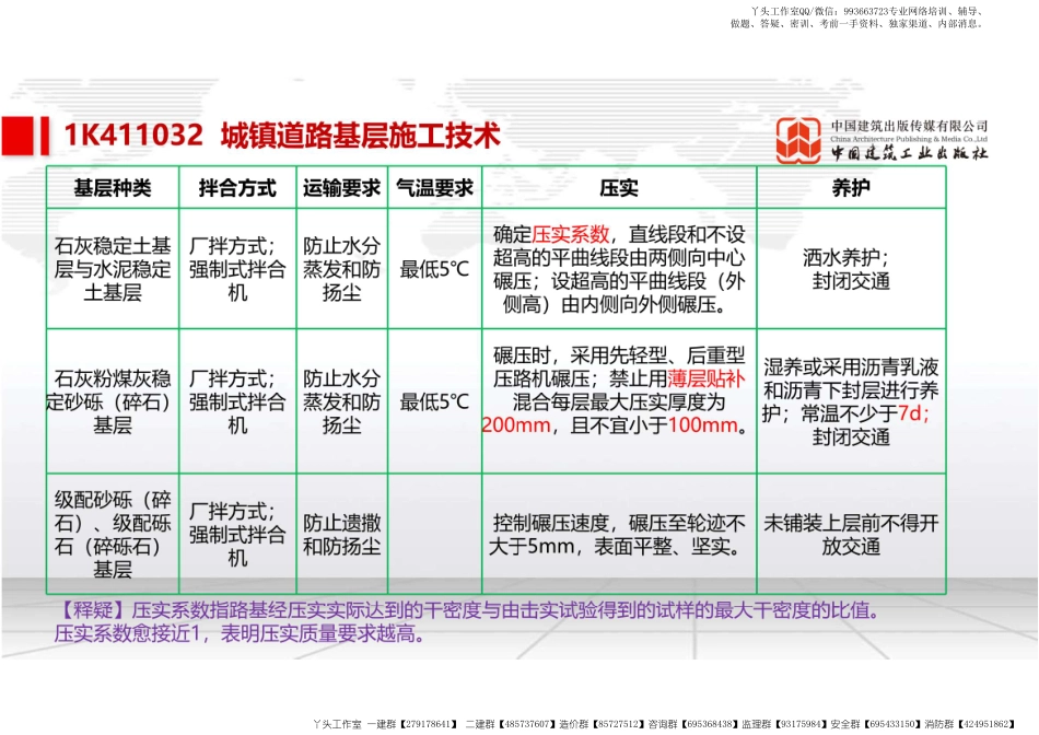 WM_（22.01.13）2022一建《市政》基础直播班第A轮.pdf_第2页