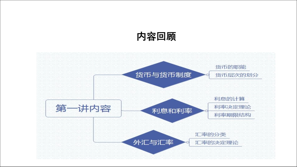 金融专硕重难点讲解（二期班——第二讲）打印版.pdf_第2页