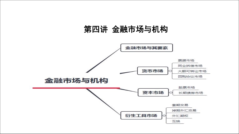 金融专硕重难点讲解（二期班——第二讲）打印版.pdf_第3页