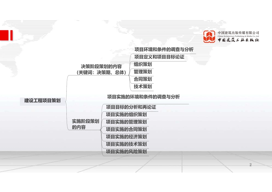（22.06.08）2022一建《管理》基础直播班第B轮.pdf_第2页