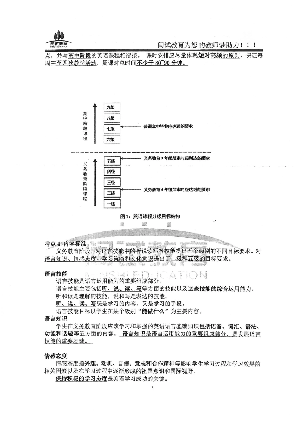 闽式英语考前冲刺.pdf_第2页