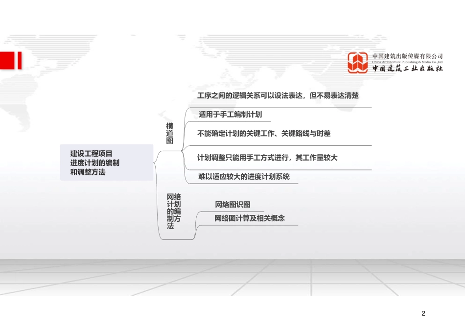 （22.07.20）2022一建《管理》基础直播班第B轮.pdf_第2页