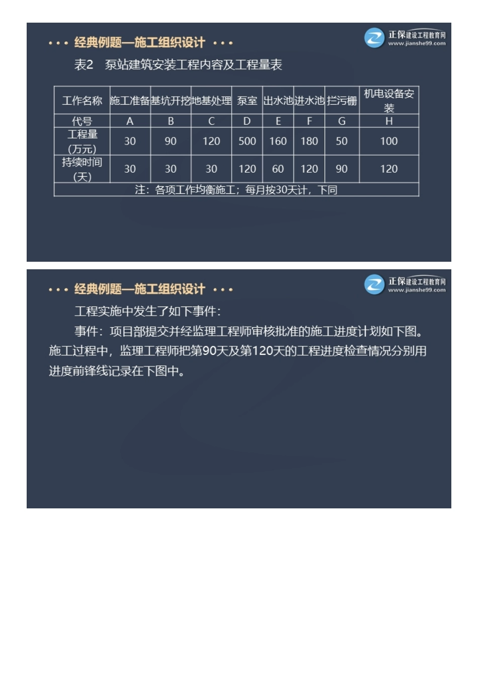 2022一级建造师水利工程百题大战（七）.pdf_第3页