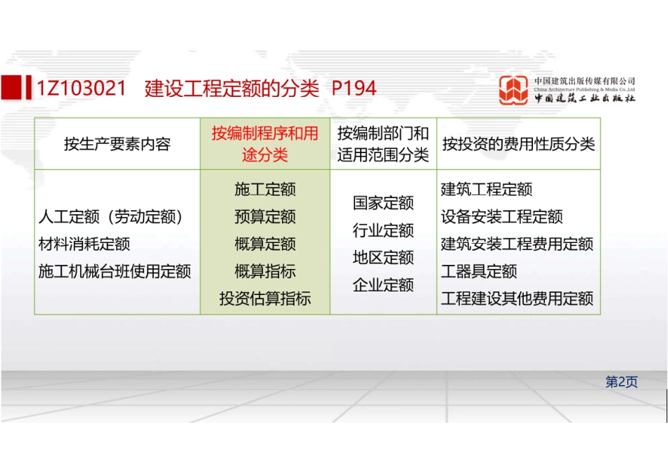 （22.08.15）2022一建《经济》基础直播班第B轮.pdf_第3页