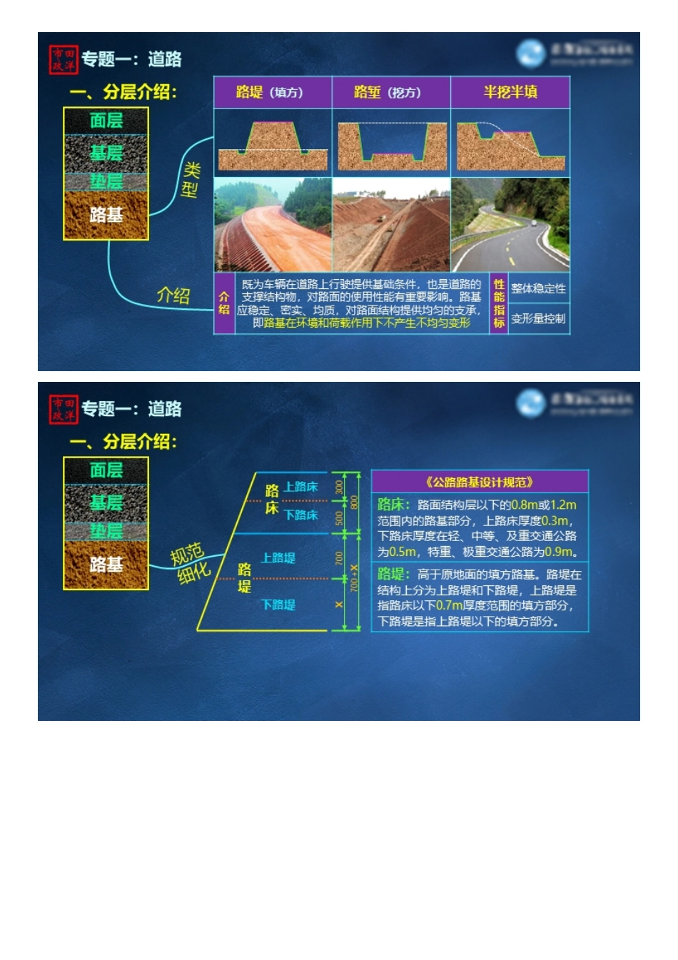 01、道路工程——道路结构、路面面层施工.pdf_第3页