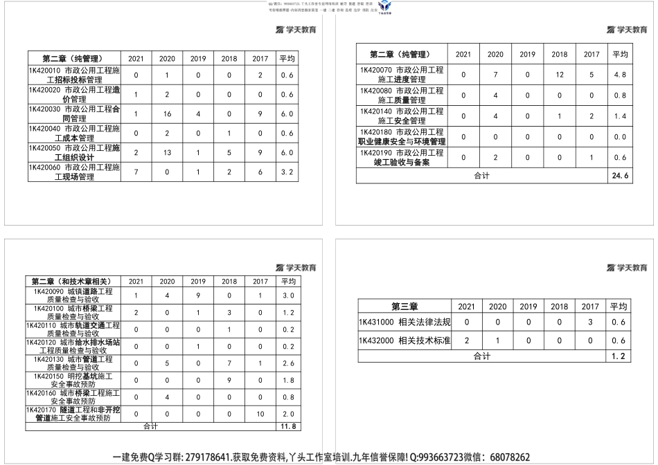 01.2022年一建《市政》考点预习讲义（黑白版）.pdf_第3页