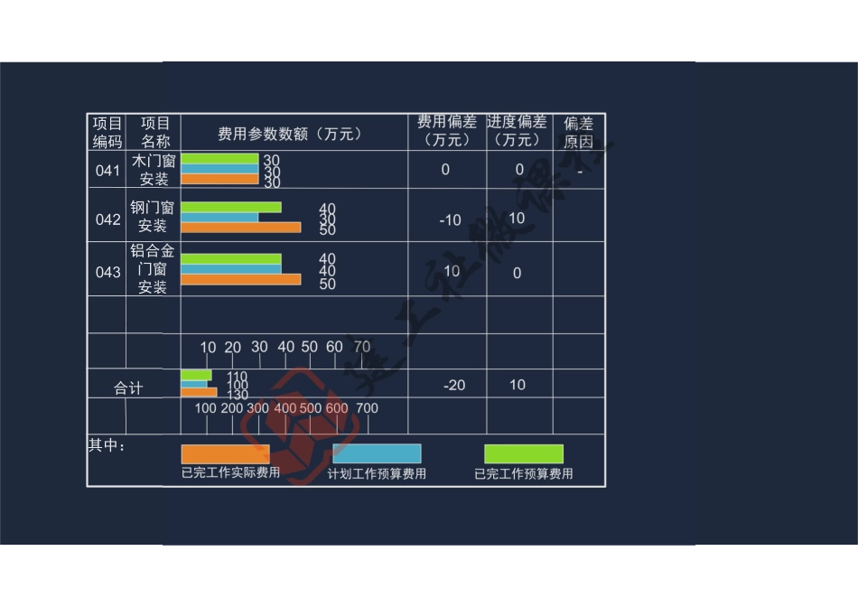 2022一建《管理》专题专练课程阅读版.pdf_第3页