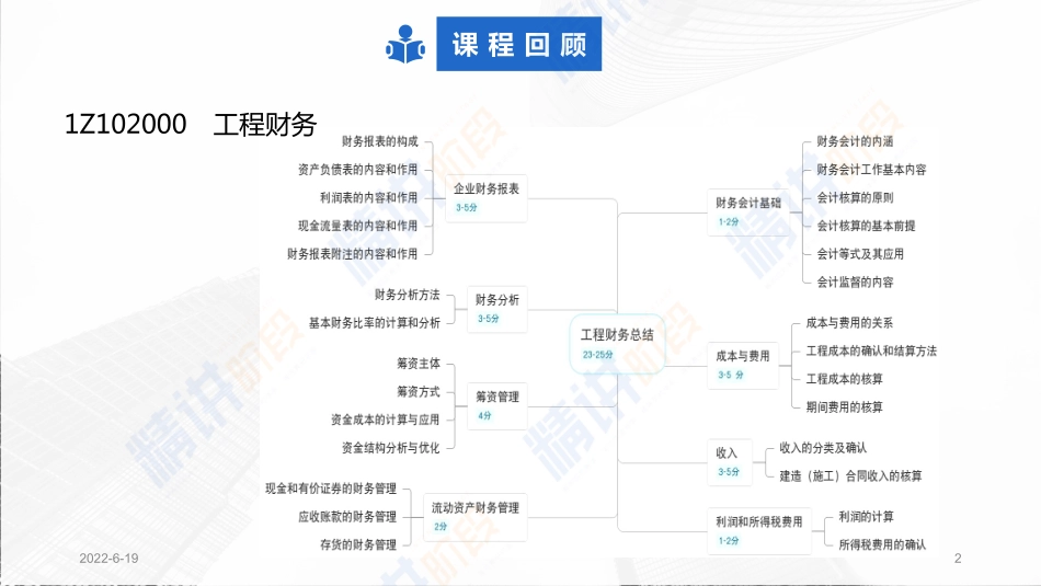 2022一建工程经济（第02轮）第08讲-1Z103010建设项目总投资（02）.pdf_第2页