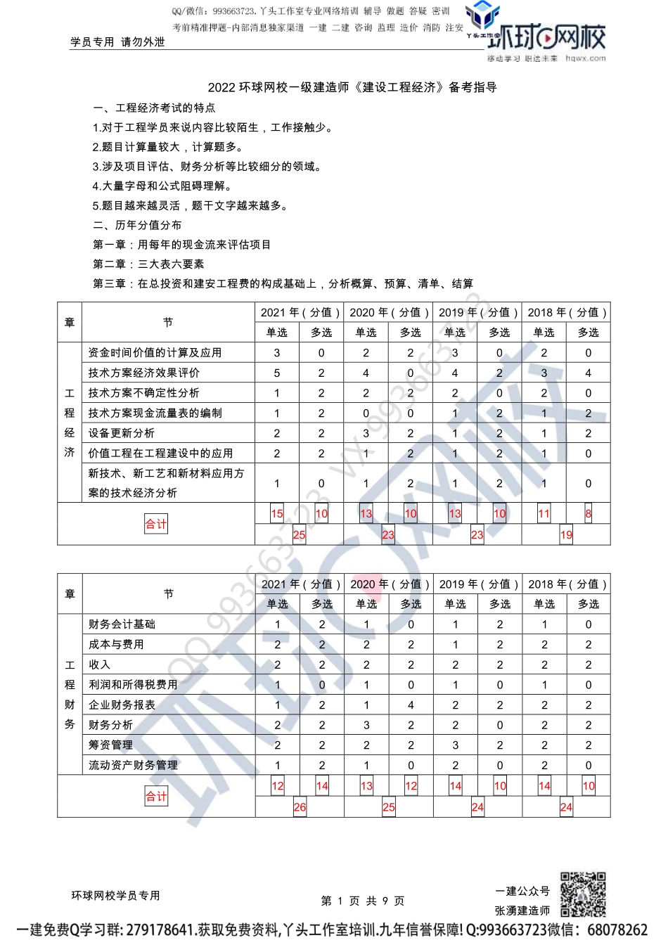 2022一建经济备考指导-张湧.pdf_第1页