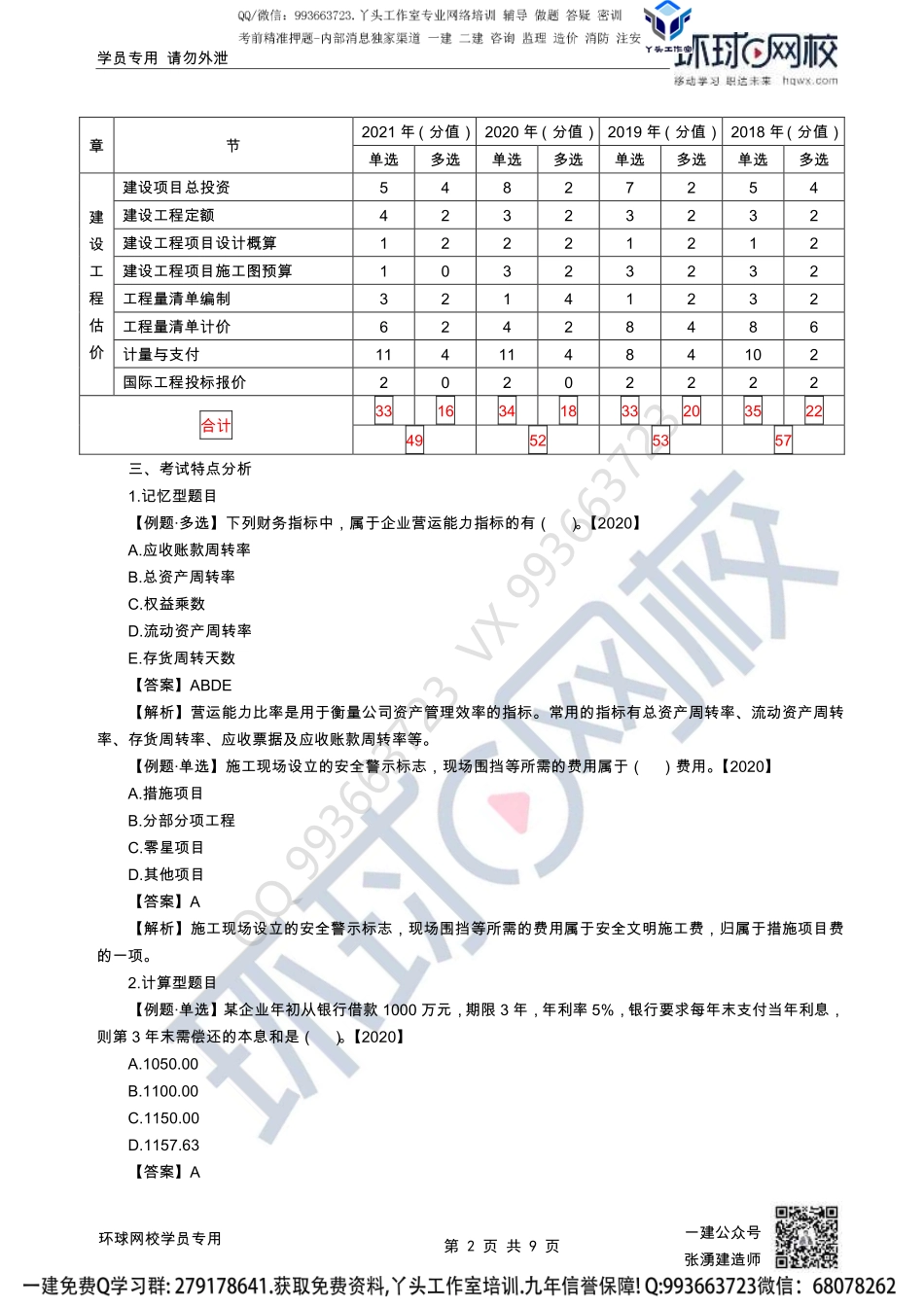2022一建经济备考指导-张湧.pdf_第2页